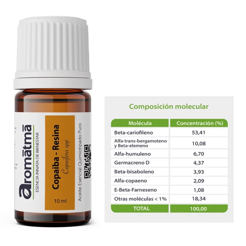 El aceite esencial de Copaiba ha sido tradicionalmente indicado para: Artritis, Artrosis, Reumatismo, disminuir la inflamación, Dolores articulares y/o musculares, Cistitis / Infección urinaria, psoriasis, el eczema, infecciones respiratorias, Infección broncopulmonar, Cicatrización, Ulcera y Herida infectada o no.